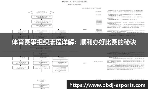 体育赛事组织流程详解：顺利办好比赛的秘诀